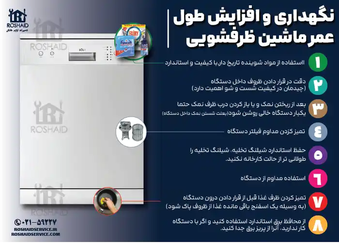 8 نکته مفید جهت نگهداری و افزایش طول عمر ماشین ظرفشویی سولت Sôlt